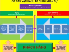 QUẢN LÝ NHÂN SỰ THEO TIÊU CHUẨN ISO