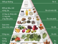 Các loại gia vị hạn chế sử dụng