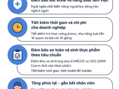  Công ty cung cấp suất ăn công nghiệp ở TP.HCM