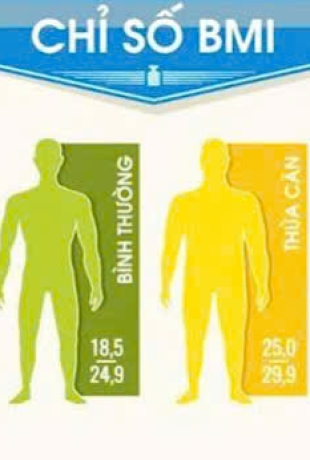 CHỈ SỐ BMI LÀ GÌ?